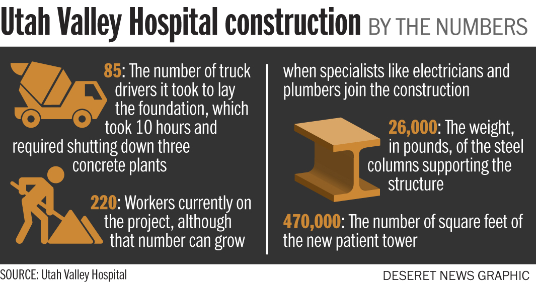 (Photo: Aaron Thorup, Utah Valley Hospital)