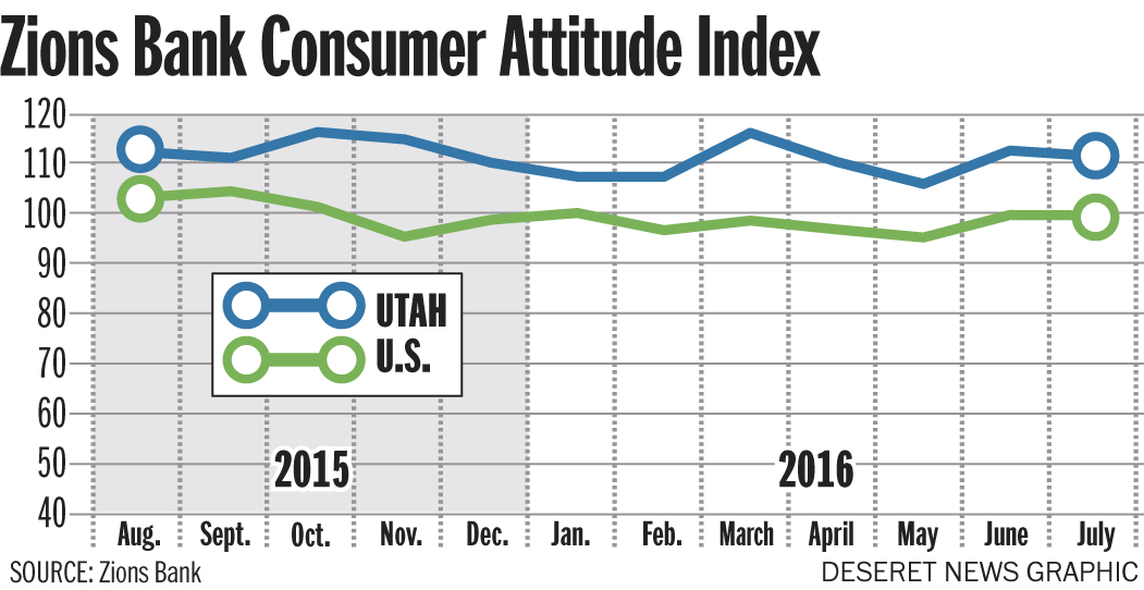 Photo Credit: Aaron Thorup, Zions Bank
Zions Bank (Photo: Aaron Thorup, Zions Bank)