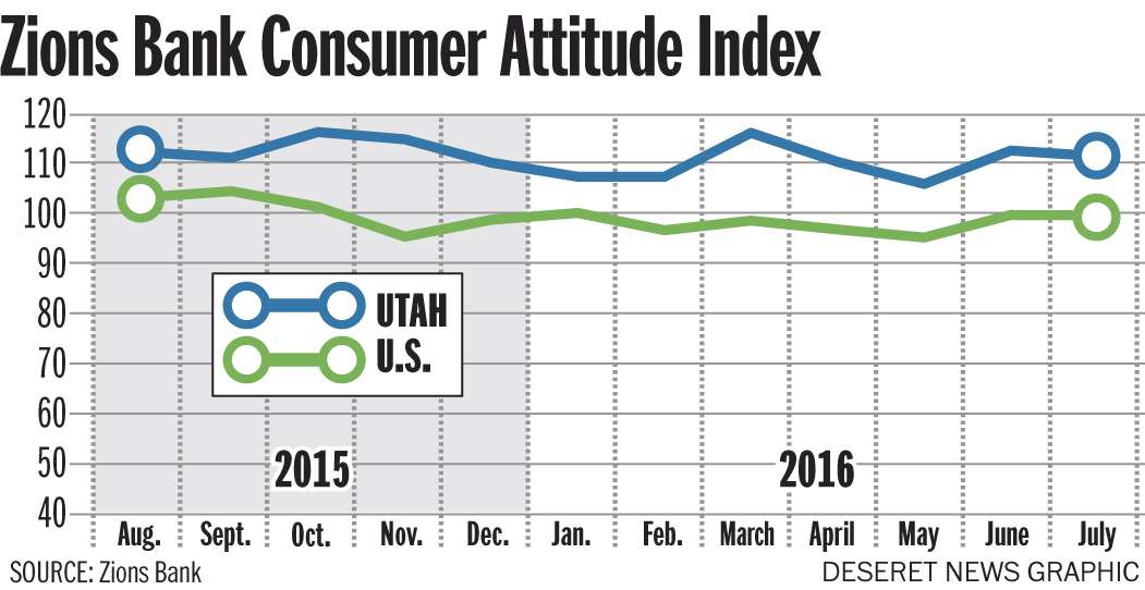 Photo Credit: Aaron Thorup, Zions Bank
Zions Bank (Photo: Aaron Thorup, Zions Bank)