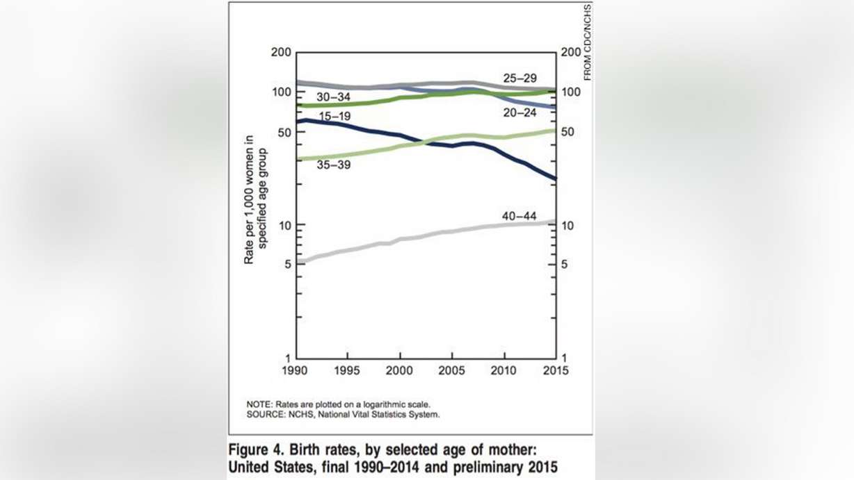 Photo: NCHS/National Vital Statitistics