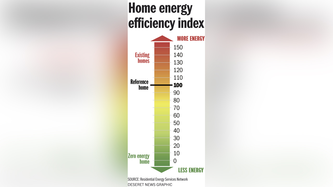 Photo: Aaron Thorup, Residential Energy Services Network