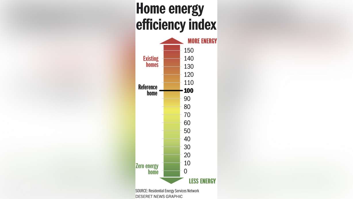 Photo: Aaron Thorup, Residential Energy Services Network