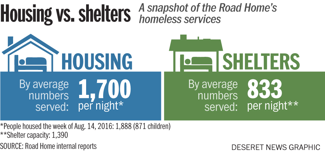 Road Home internal reports (Photo: Aaron Thorup, Road Home internal reports)