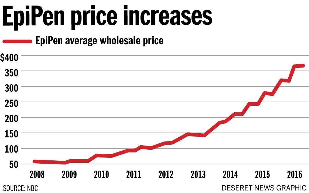 EpiPen price increases (Photo: Mary Archbold).