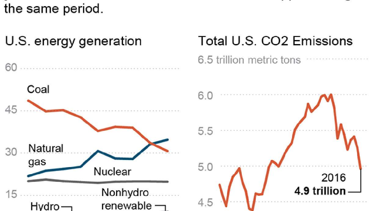 OBAMA LEGACY: Quiet but big changes in energy, pollution