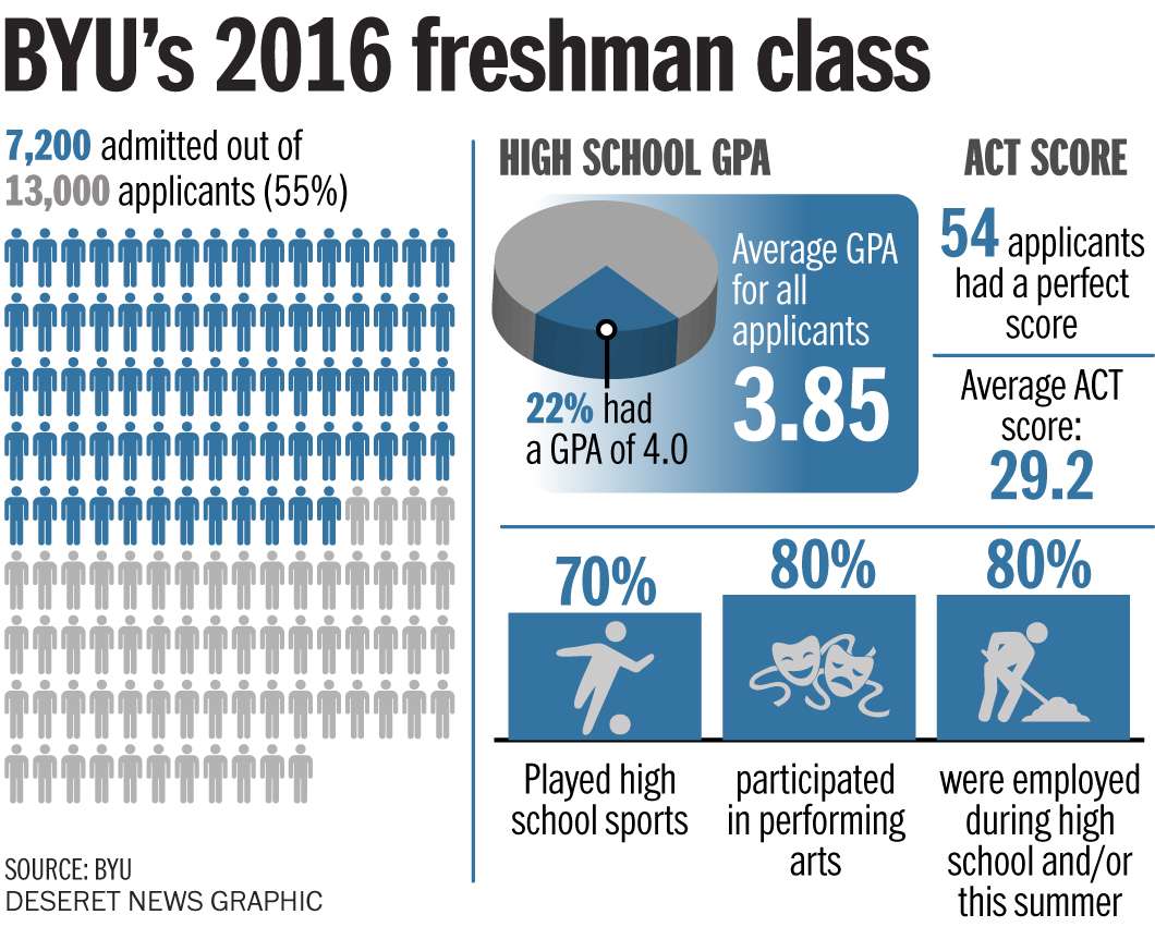 Photo: Aaron Thorup, BYU