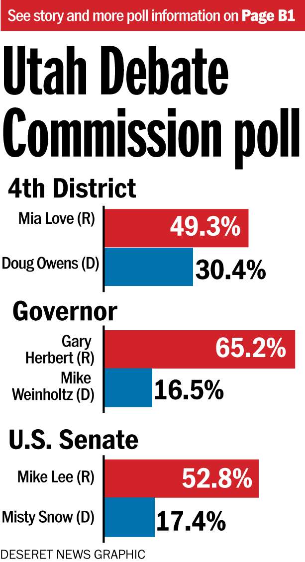 Utah Debate Commission poll (Photo: Heather Miller)