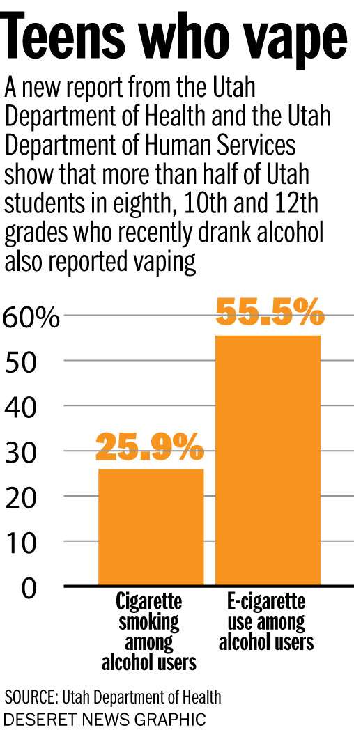 Teens who vape (Photo: Mary Archbold)