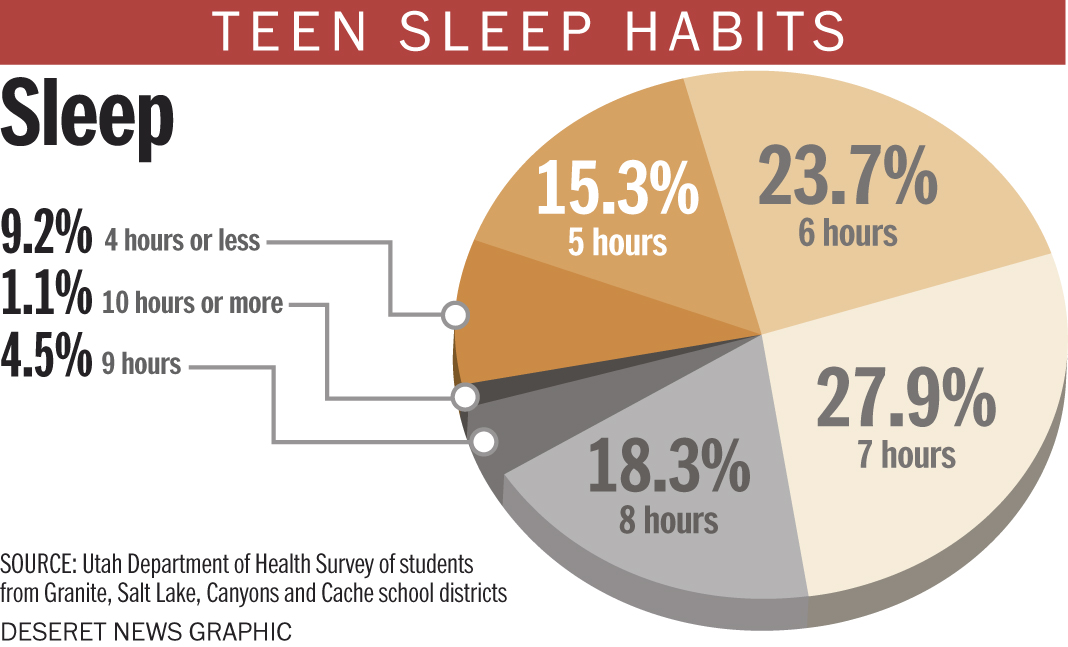 Photo: Aaron Thorup, Utah Department of Health