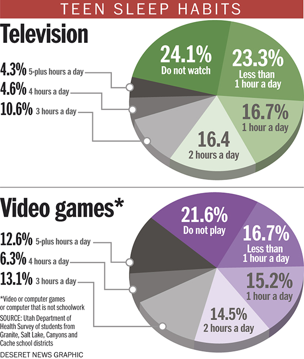 Photo: Aaron Thorup, Utah Department of Health