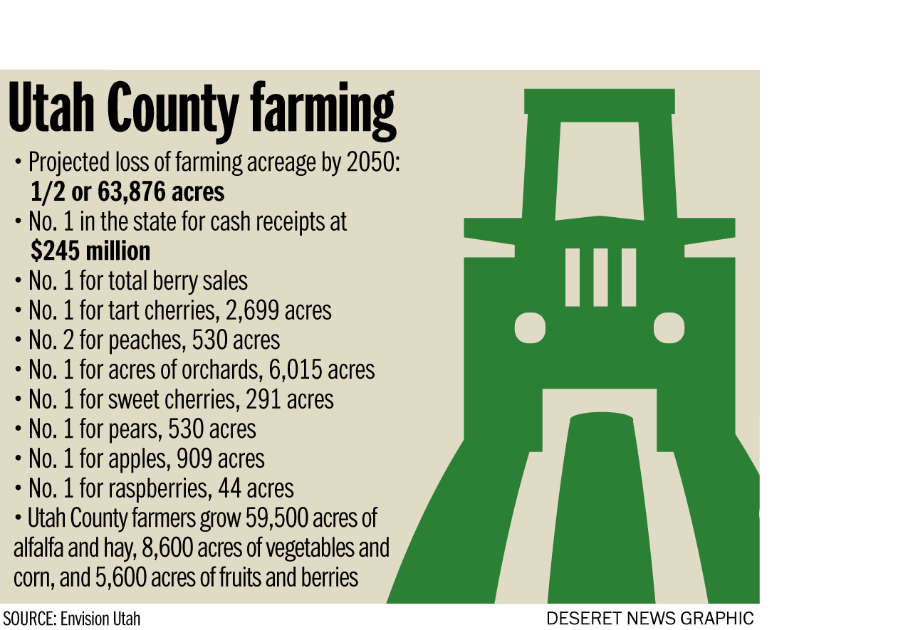 Utah County farming (Photo: Joseph Tolman)