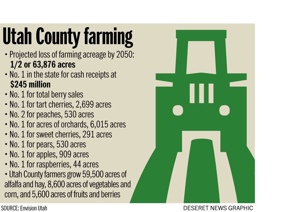 Utah County farming (Photo: Joseph Tolman)