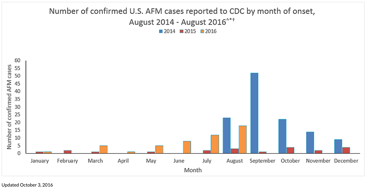 Photo: Centers for Disease Control and Prevention