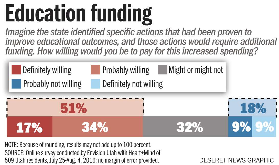 Envision Utah (Photo: Aaron Thorup, Envision Utah)