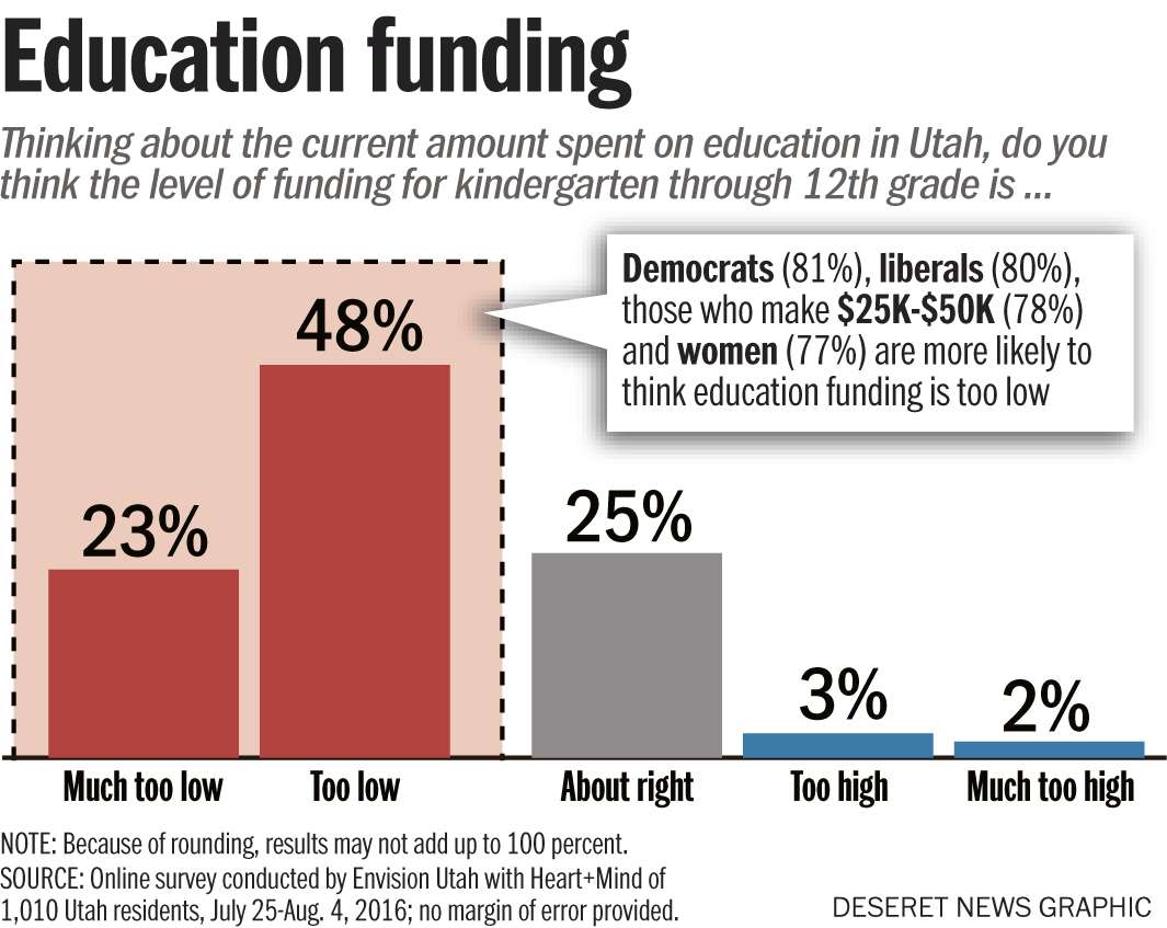 Envision Utah (Photo: Aaron Thorup, Envision Utah)