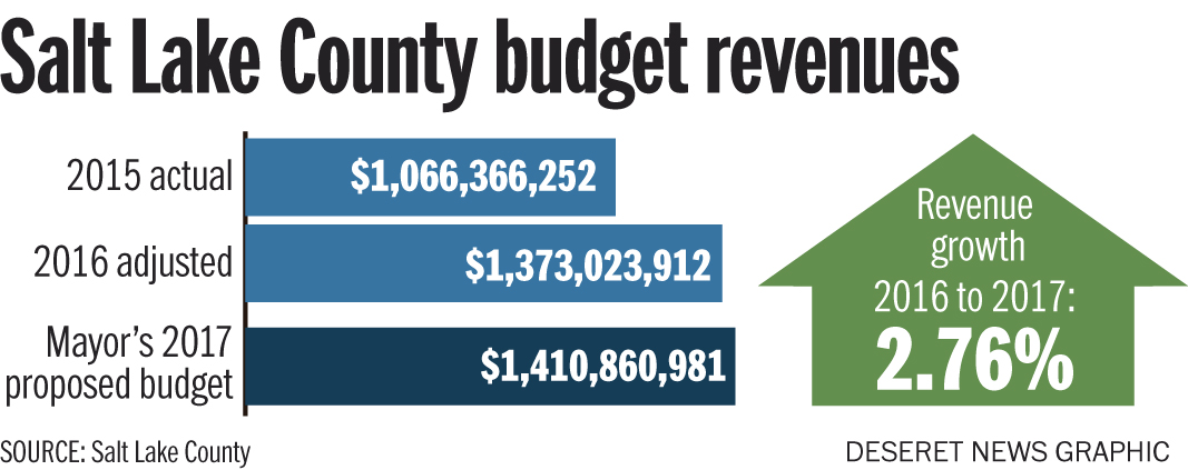 Photo: Aaron Thorup, Salt Lake County