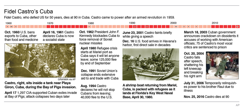 Cubans look to future with hope, doubts after Fidel's death