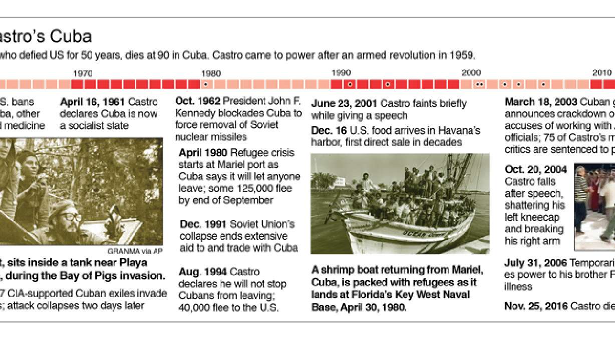 Cubans look to future with hope, doubts after Fidel's death