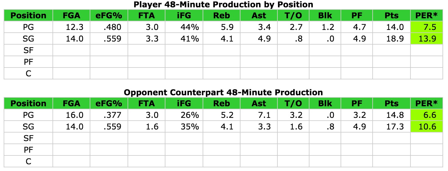 Why isn't Dante Exum playing?