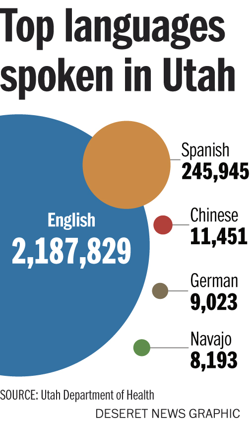 Utah Department of Health (Photo: Aaron Thorup, Utah Department of Health)