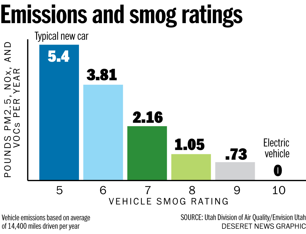 (Photo: Deseret News)