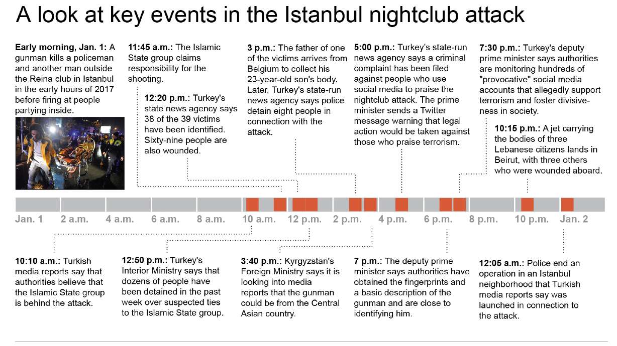 The Latest: Obama offers condolences to Turkey's president