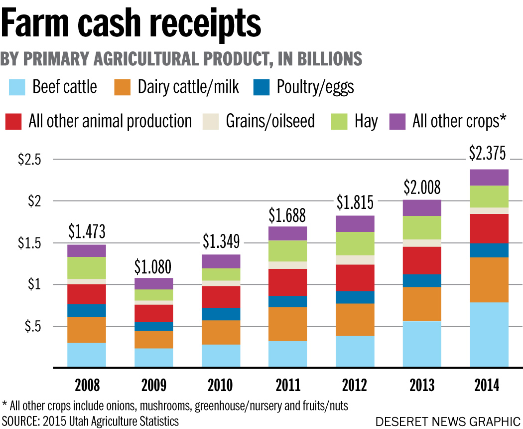 Photo: Joseph Tolman