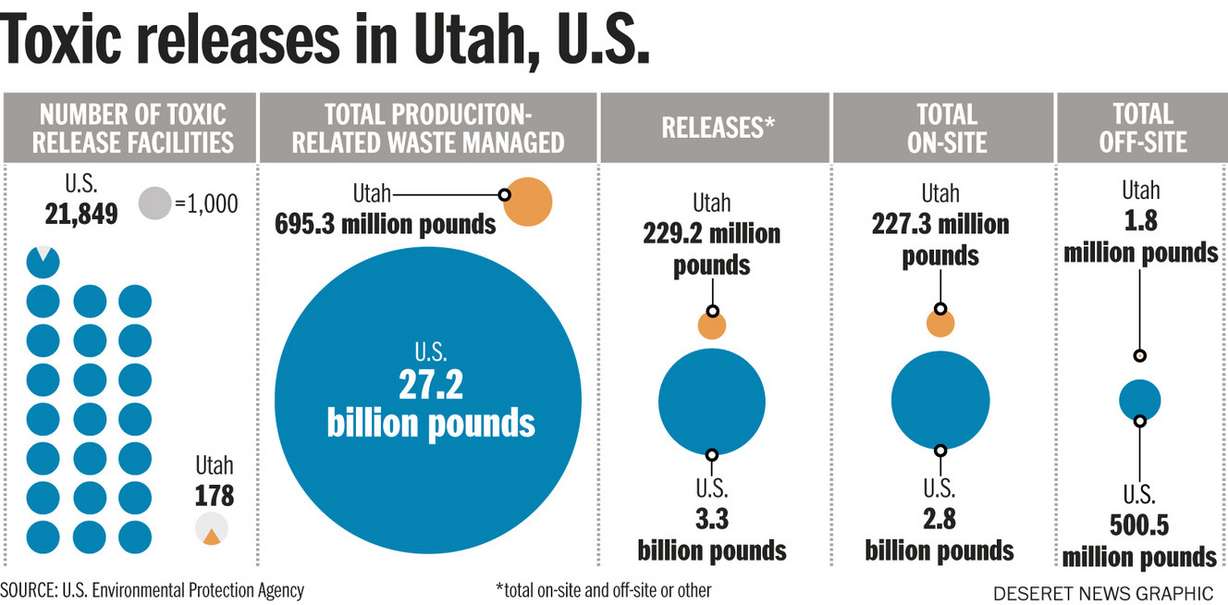 U.S. Environmental Protection Agency (Photo: Aaron Thorup, U.S. Environmental Protection Agency)