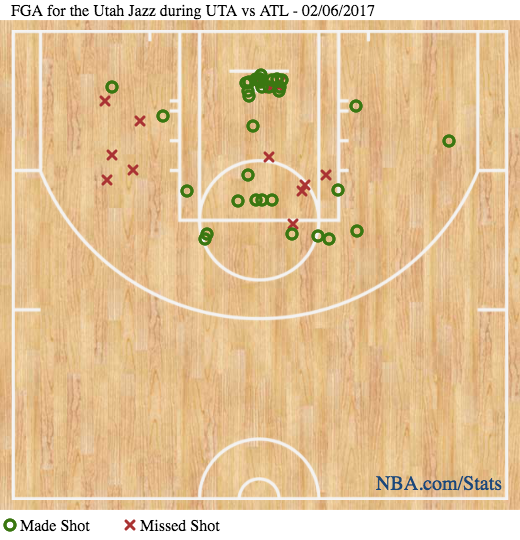 The Triple Team: 3 thoughts on Jazz vs. Hawks