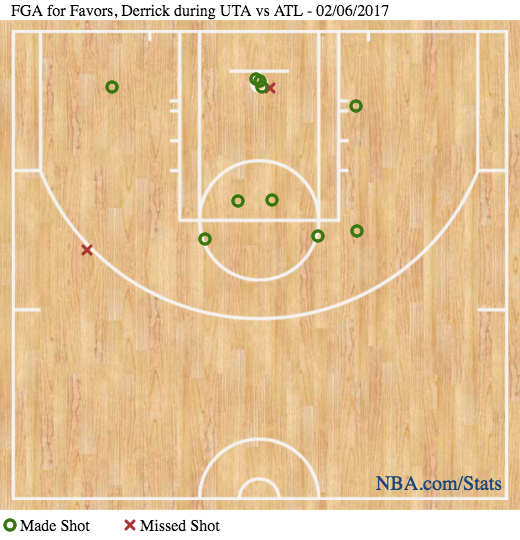 The Triple Team: 3 thoughts on Jazz vs. Hawks