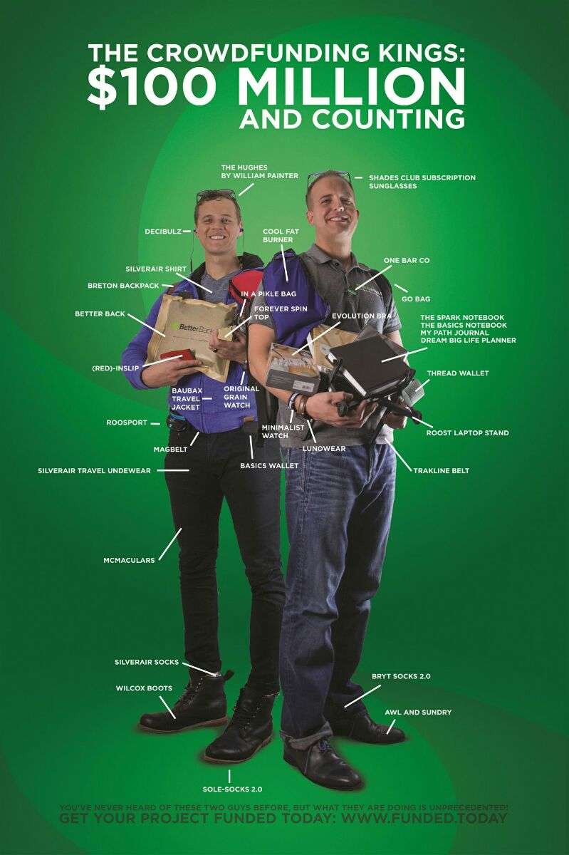 2 Utahns help startups raise over $107M through crowdfunding efforts