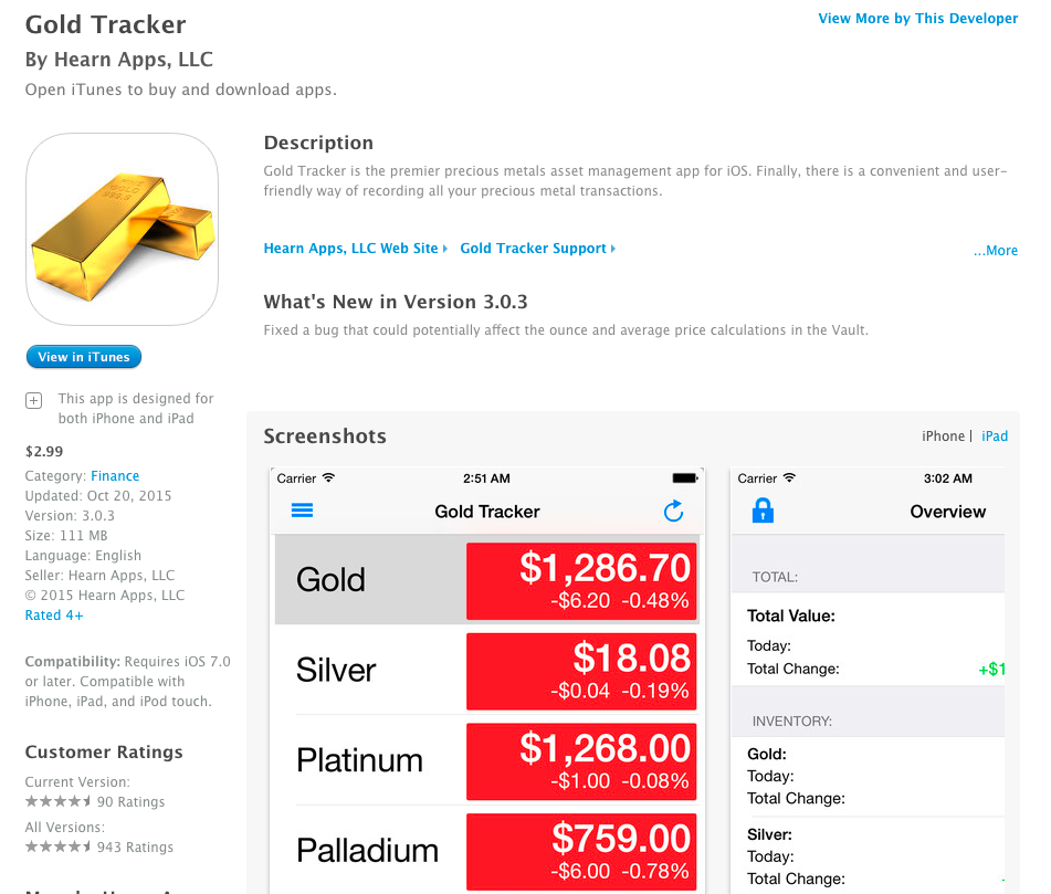 6 apps, websites for new investors