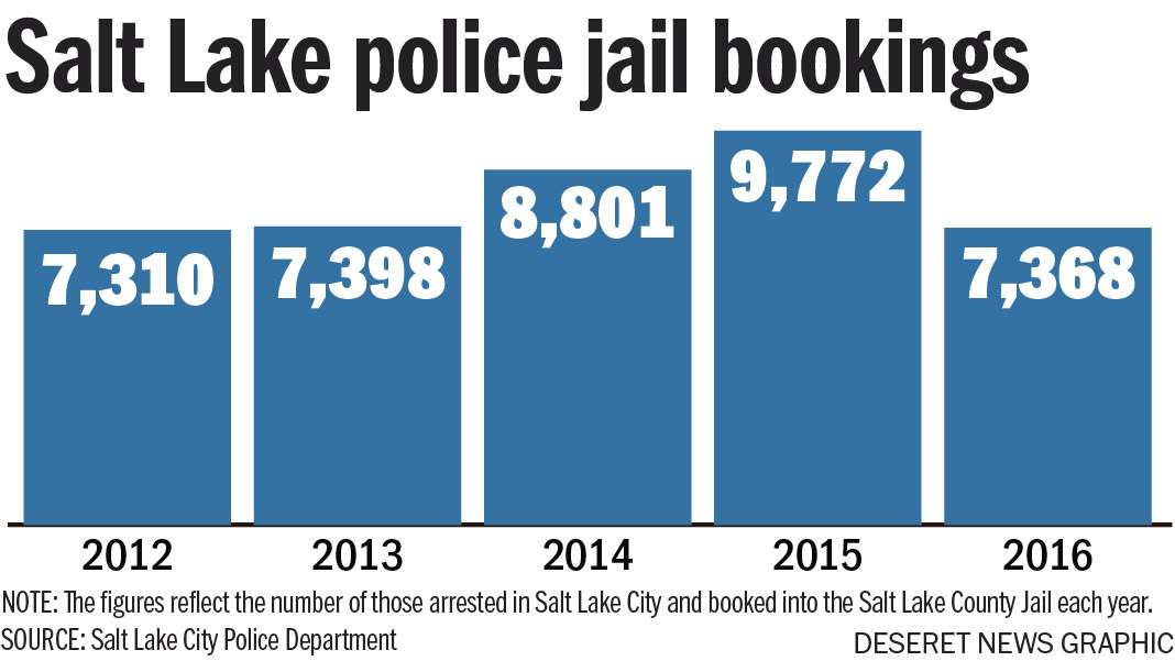 Image: Aaron Thorup, Deseret News