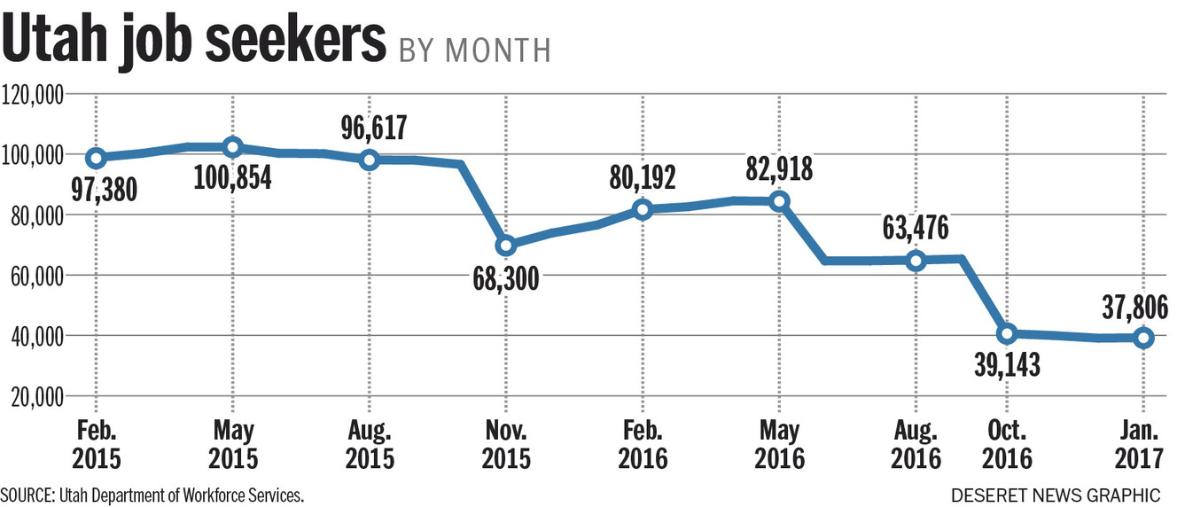 Photo: Aaron Thorup, Utah Department of Workforce Services