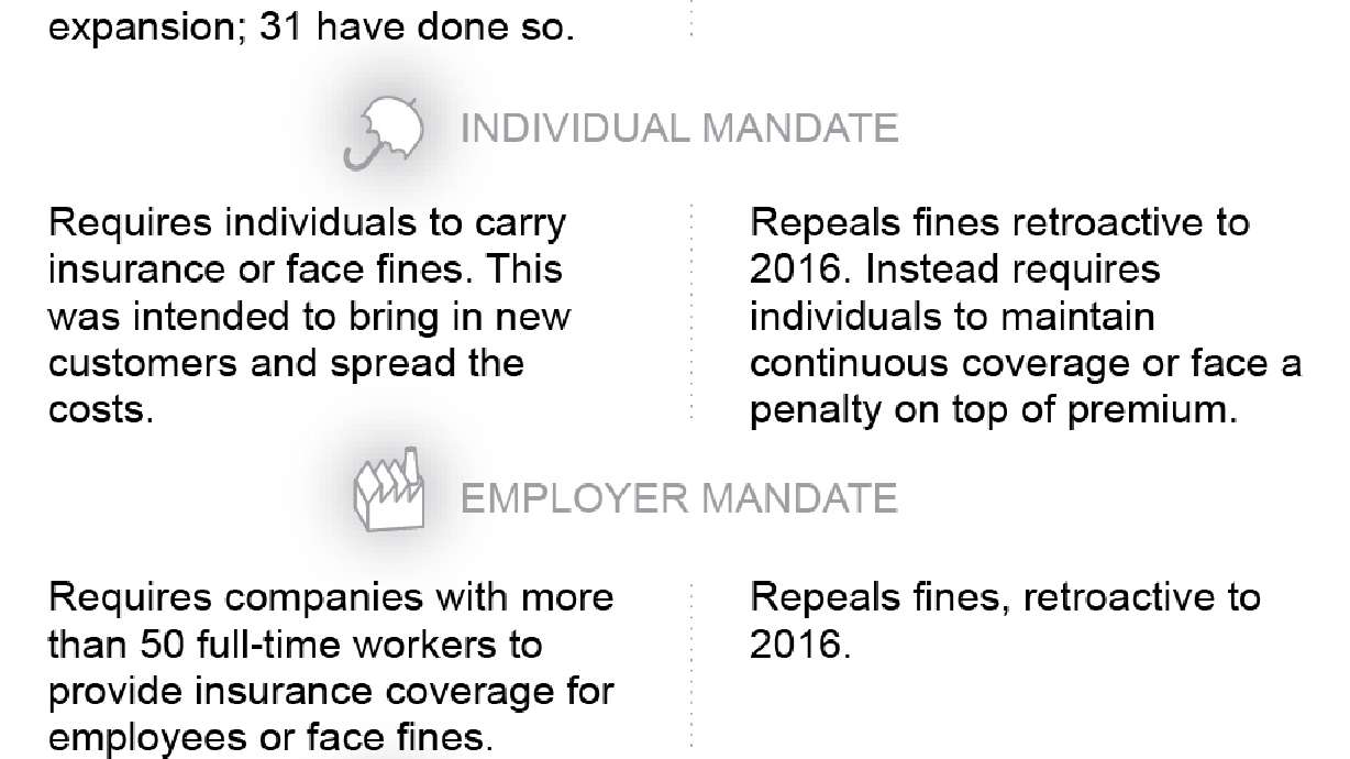 The Latest: Conservatives say Trump open to GOP bill fixes