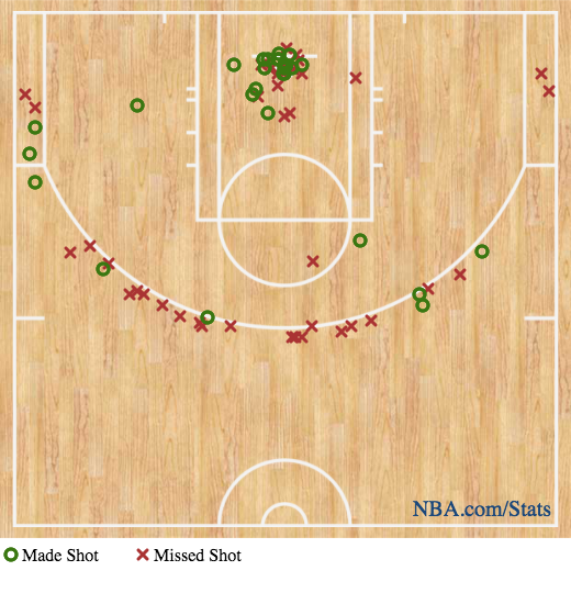The Triple Team: 3 thoughts on Jazz vs. Rockets