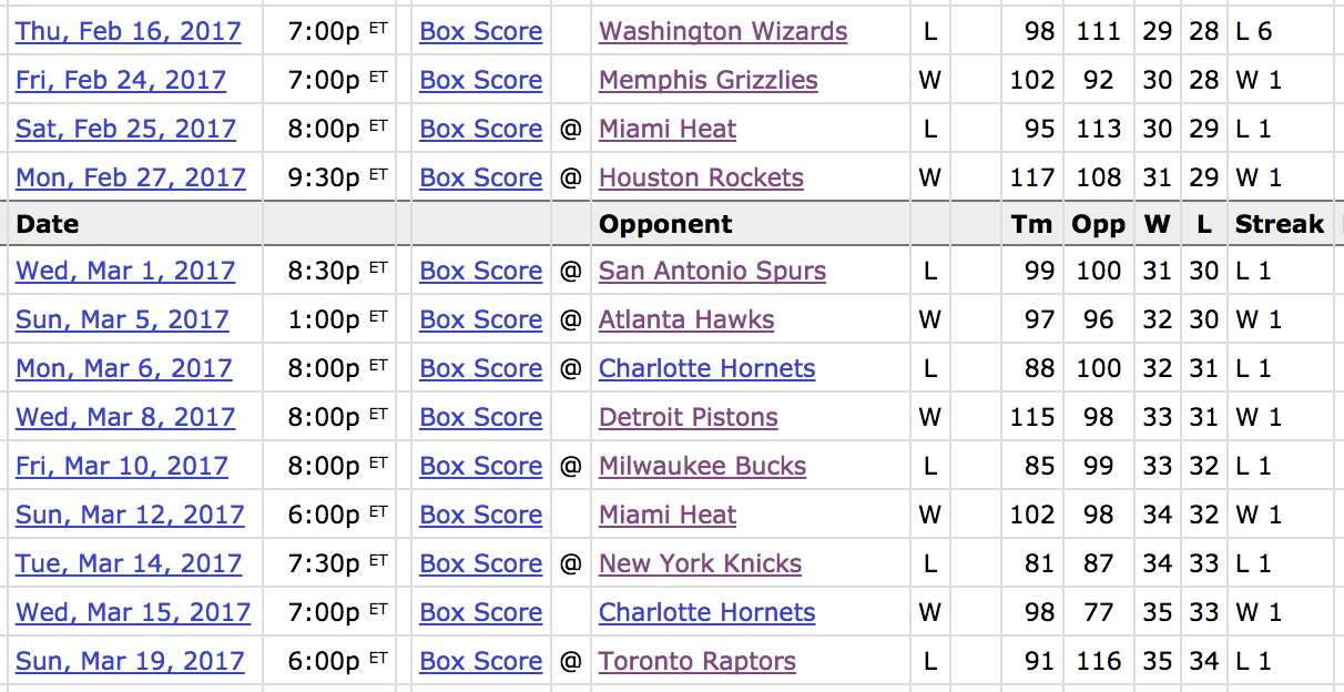 The Triple Team: 3 thoughts on Jazz vs. Pacers