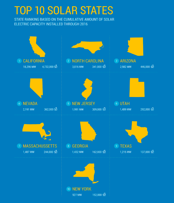 Graphic: Courtesy of Solar Energy Industries Association