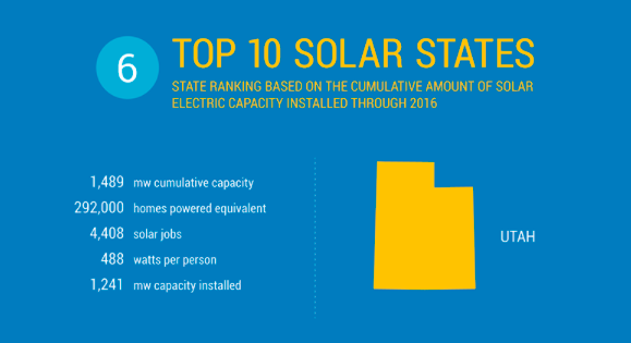 Graphic: Courtesy of Solar Energy Industries Association