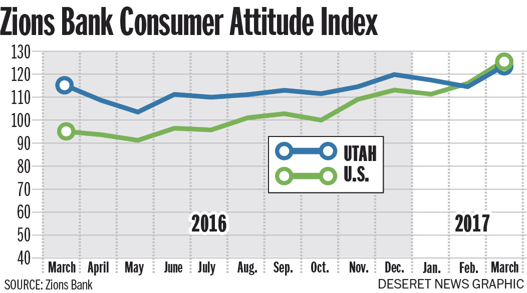 Zions Bank (Photo: Aaron Thorup, Zions Bank)