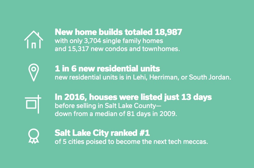 Fast-growing Silicon Slopes is fueling a housing boom along the Wasatch front