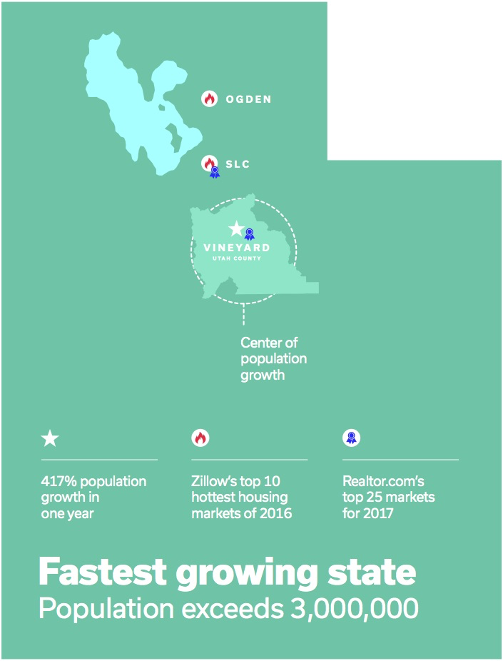 Fast-growing Silicon Slopes is fueling a housing boom along the Wasatch front
