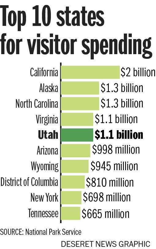 National Park Service (Photo: Heather Tuttle)