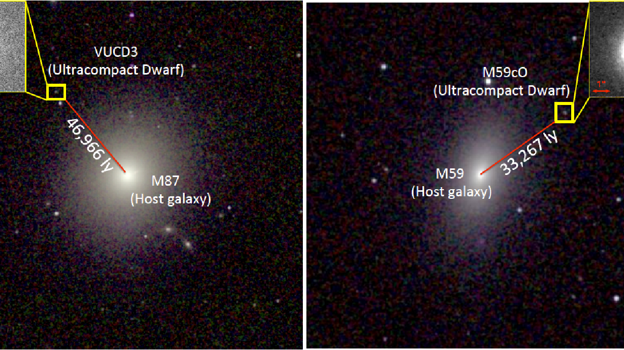 U. team discovers 2 supermassive black holes in tiny galaxies