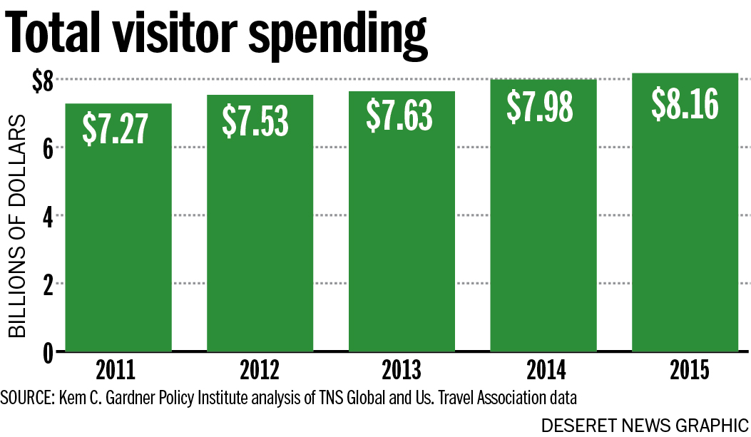 Travel and Tourism (Photo: Heather Tuttle)