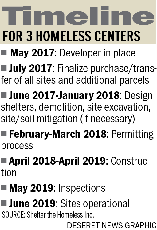 Homeless Center Timeline (Photo: Heather Tuttle)