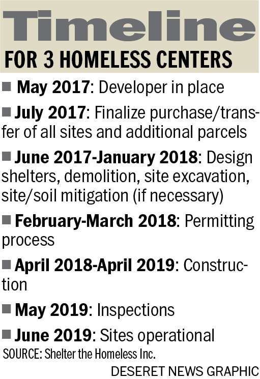 Homeless Center Timeline (Photo: Heather Tuttle)
