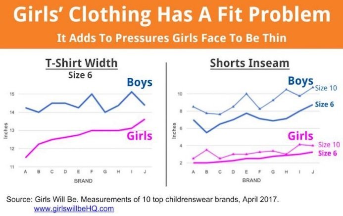 Sharon Choksi, a mom of two and an entrepreneur, grew so frustrated with the clothing options offered for girls that she co-founded a business, Girls Will Be, which provides empowering shirts and shorts so girls can live their active lives and still feel good about what they wear. Photo: Girls Will Be