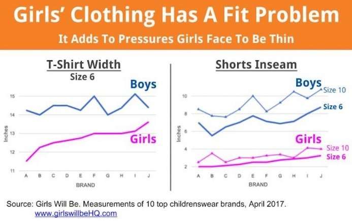 Sharon Choksi, a mom of two and an entrepreneur, grew so frustrated with the clothing options offered for girls that she co-founded a business, Girls Will Be, which provides empowering shirts and shorts so girls can live their active lives and still feel good about what they wear. Photo: Girls Will Be