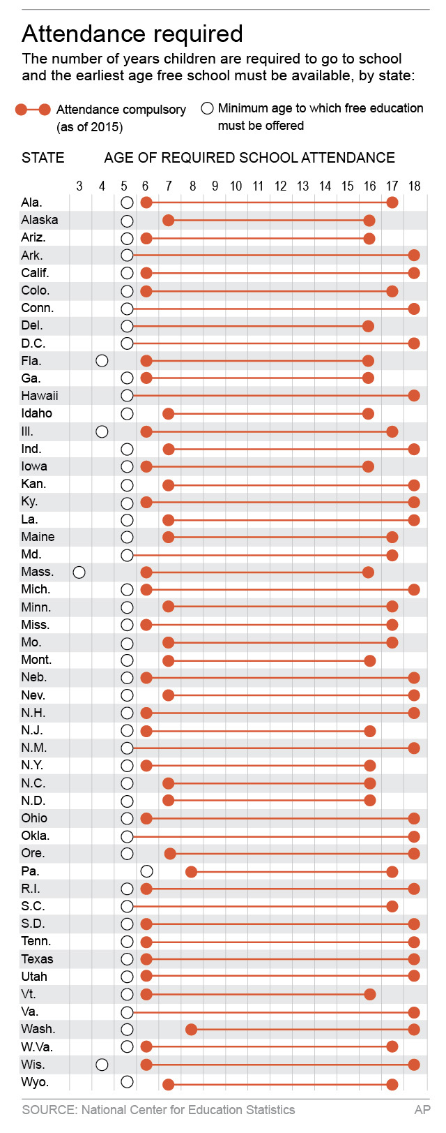 Several states moving to expand age kids must be in school
